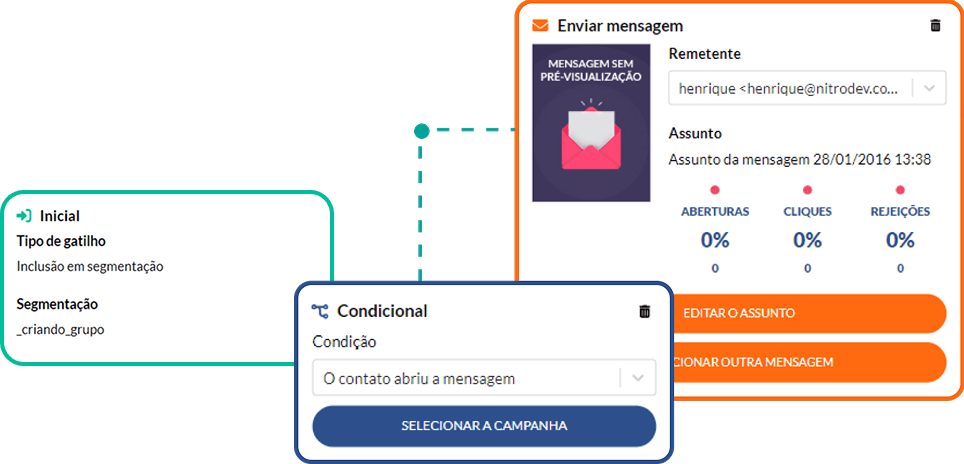Automações