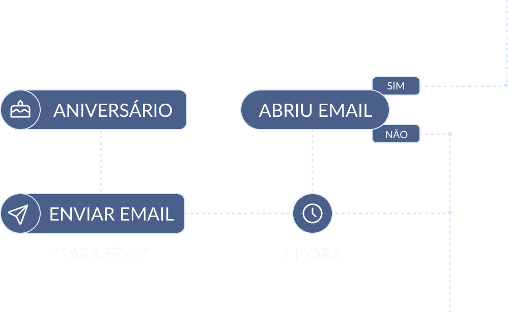 Nitronews Recurso