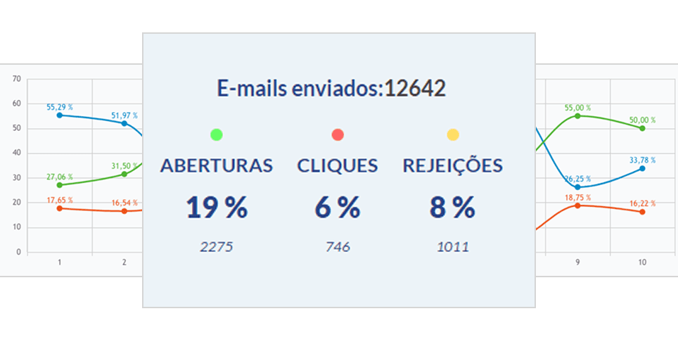 Relatórios